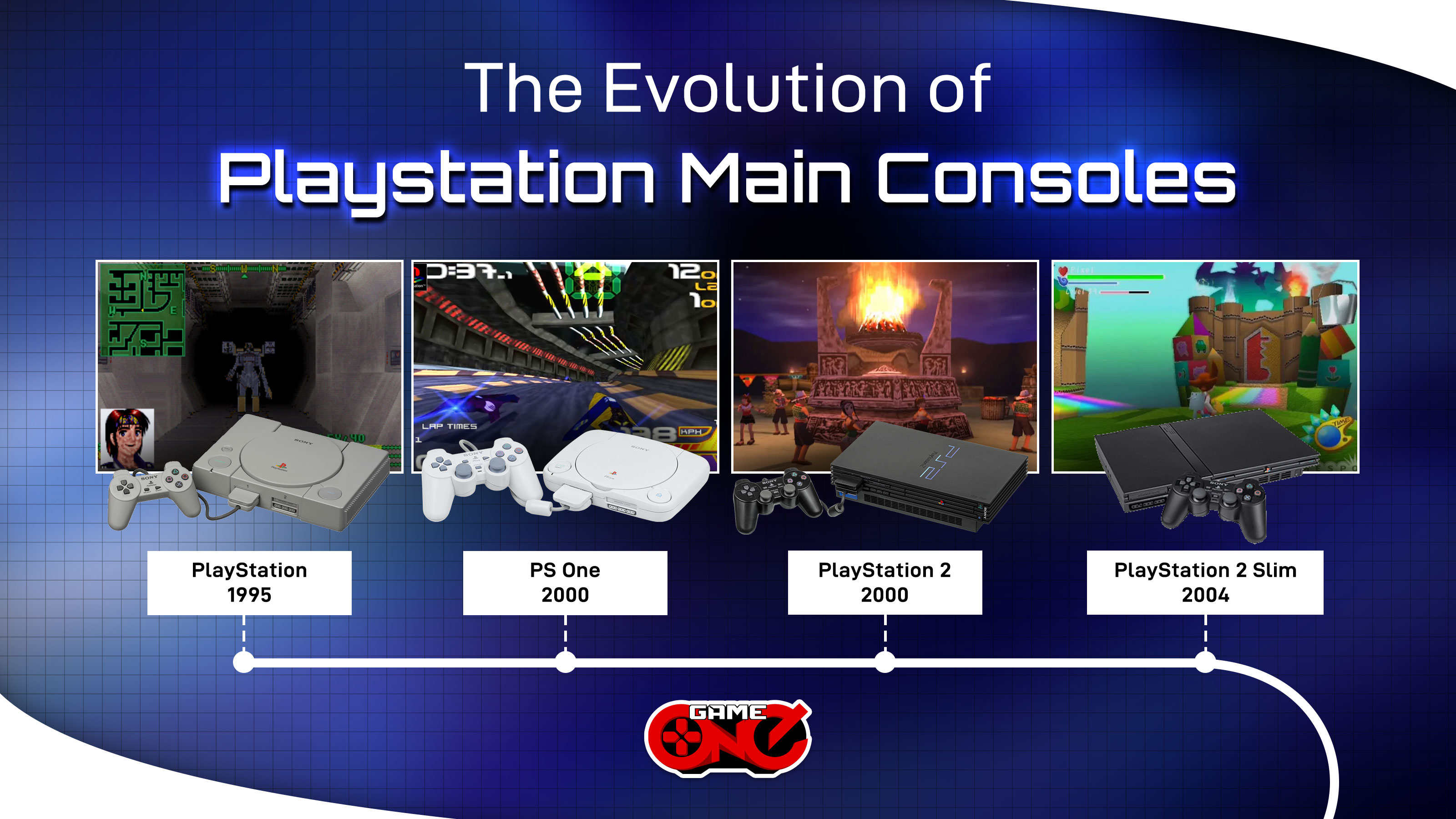 The Evolution of PlayStation Main Consoles