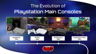 The Evolution of PlayStation Main Consoles